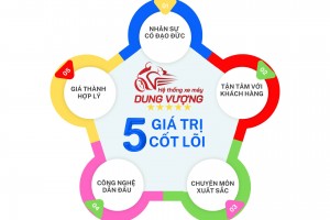 5 GIÁ TRỊ CỐT LÕI CỦA HỆ THỐNG XE MÁY DUNG VƯỢNG