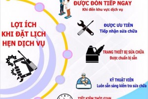 DỊCH VỤ ĐẶT LỊCH HẸN KIỂM TRA XE ĐỊNH KỲ, BẢO DƯỠNG, SỬA CHỮA TẠI HONDA DUNG VƯỢNG
