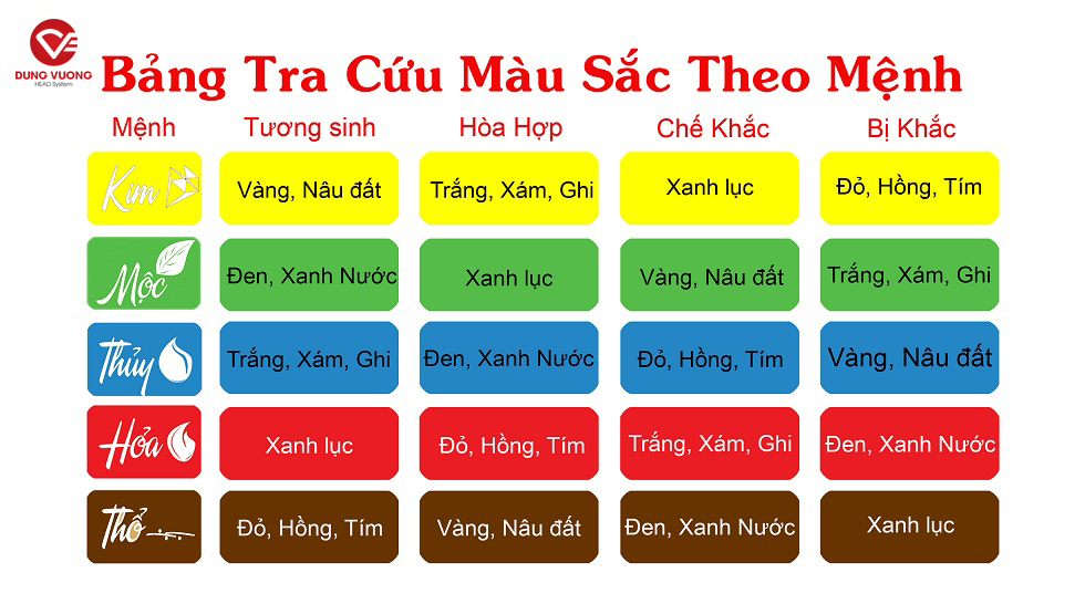 Mệnh Hỏa Mua Xe Máy Màu Gì? Bí Quyết Chọn Màu Xe Chuẩn Phong Thủy